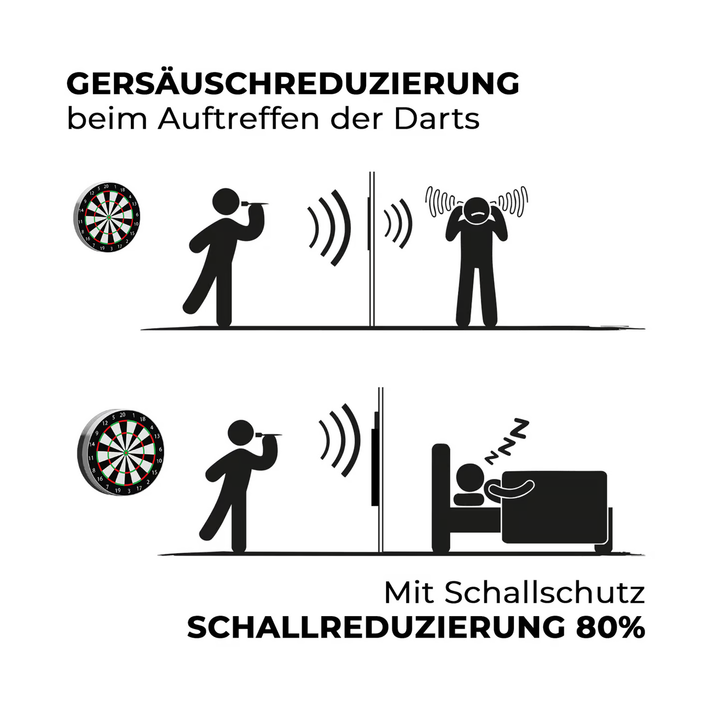 Kompakter Schallschutz Karella für Steeldartboards