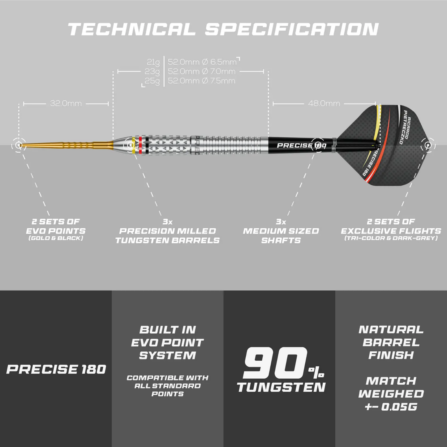 Ricardo Pietreczko Steel-Tip